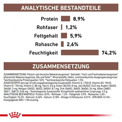 Royal Canin Gastro Intestinal Hund Nassfutter Dose Naehrwerttabelle