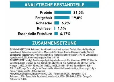 Zusammensetzung und Analytische Bestandteile von Royal Canin Hypoallergenic Hund Trockenfutter