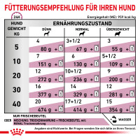 12x410 g Royal Canin Renal - Hund