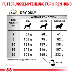 7,5 kg Royal Canin Urinary S/O - Hund