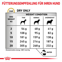 7,5 kg Royal Canin Urinary S/O - Hund