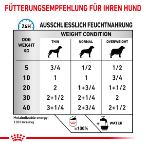 12x410 g Royal Canin Sensitivity Control S/O Ente & Reis - Hund