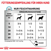 12x410 g Royal Canin Sensitivity Control S/O Ente & Reis - Hund