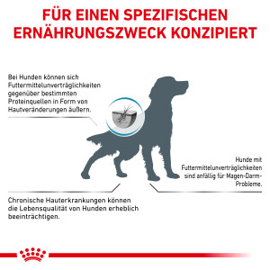 7 kg Royal Canin Sensitivity Control - Hund