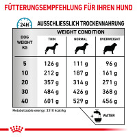 7 kg Royal Canin Sensitivity Control - Hund