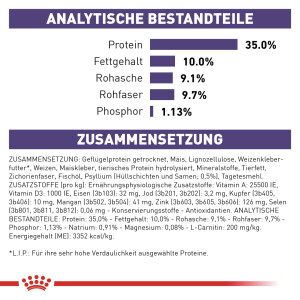 1,5 kg Royal Canin Expert Neutered Satiety Balance - Katze