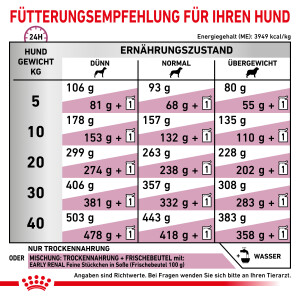 2 kg Royal Canin Early Renal Hund