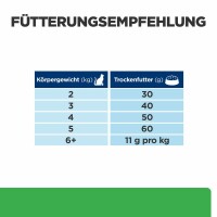 1,5 kg Hills r/d mit Huhn für Katzen