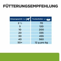 12 kg Hills Metabolic + Mobility mit Huhn für Hunde