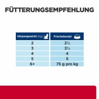 48x85 g Hills c/d Multicare Stress + Metabolic mit Huhn für Katzen