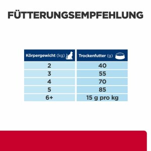 3 kg Hills c/d Multicare Stress + Metabolic mit Huhn für Katzen