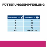 1,5 kg Hills Gastrointestinal Biome mit Huhn für Katzen