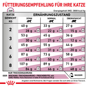 Sparpaket 3,5 kg + 12x85 g Royal Canin Early Renal für Katzen