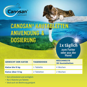 Canosan für Katzen