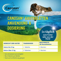 Canosan für Katzen