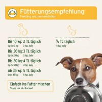 AniForte Naturmoor für Hunde & Katzen