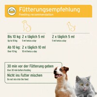 AniForte Ulmenrinde für Hunde & Katzen