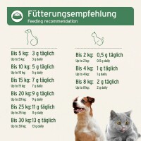 AniForte BARF-Line Gemahlene Knochen vom Rind für Hunde & Katzen