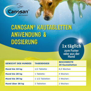 1,3 kg Canosan mit 4 % Gonex