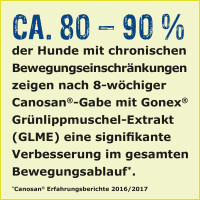 1,3 kg Canosan mit 4 % Gonex