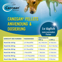 1,3 kg Canosan mit 4 % Gonex