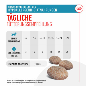 Royal Canin Hypoallergenic Snacks für Hunde