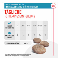 Royal Canin Hypoallergenic Snacks für Hunde