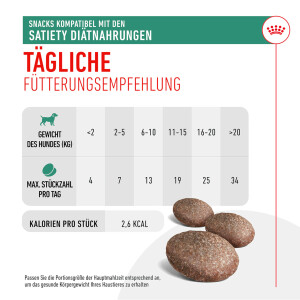 Royal Canin Satiety Weight Management Snacks für Hunde